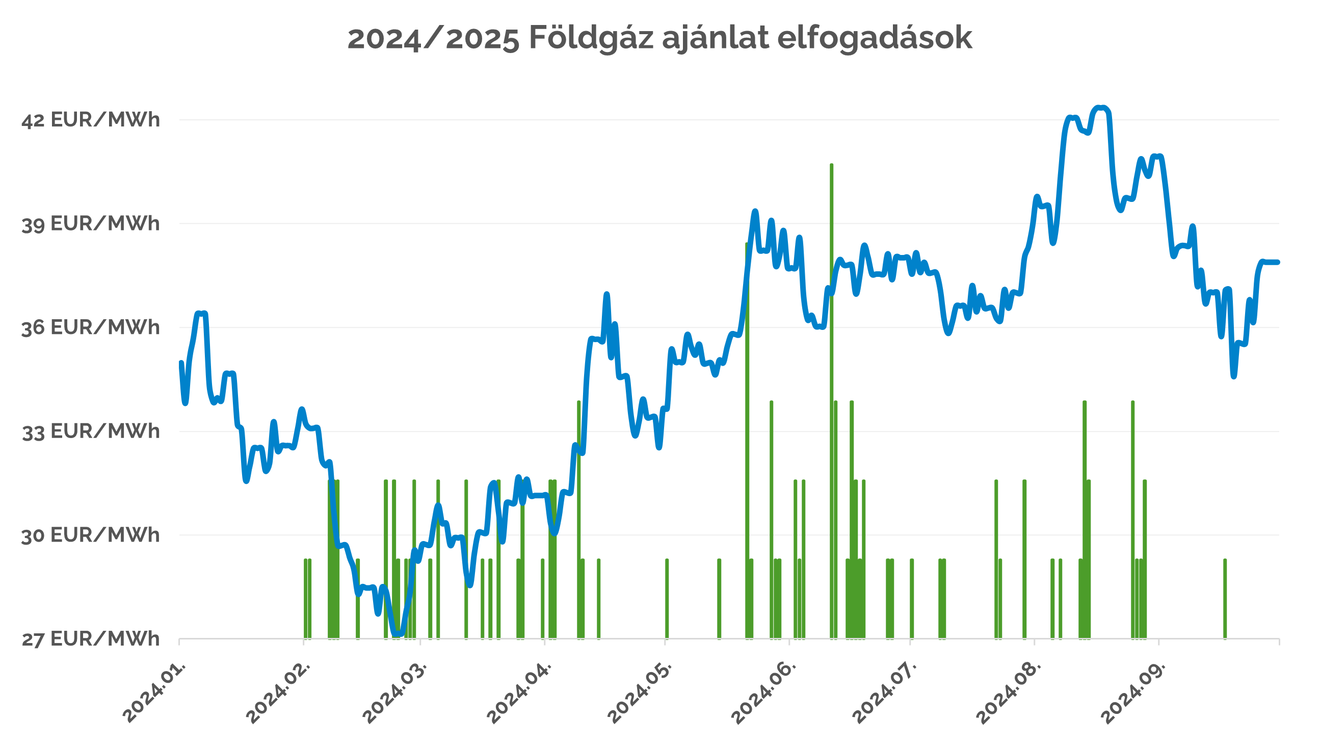 Szolgáltatásunk
