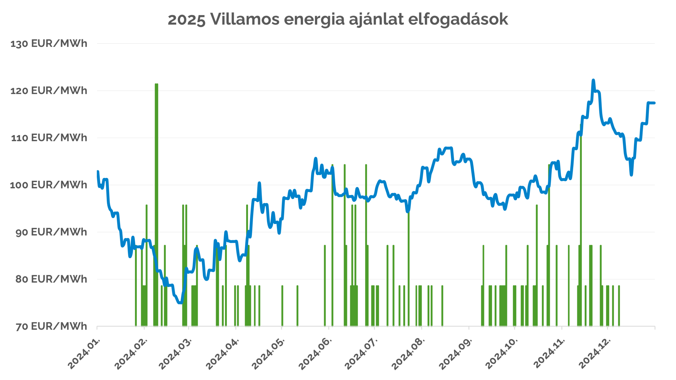 2025 villany