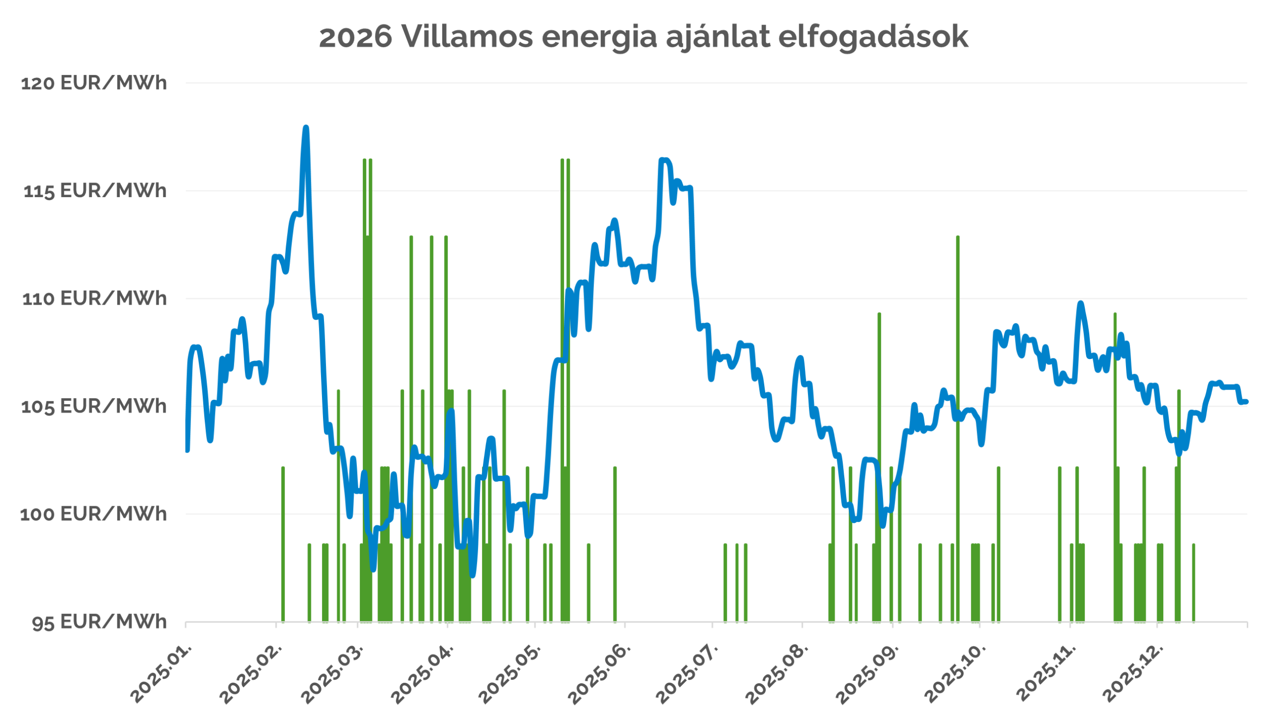2026 villany