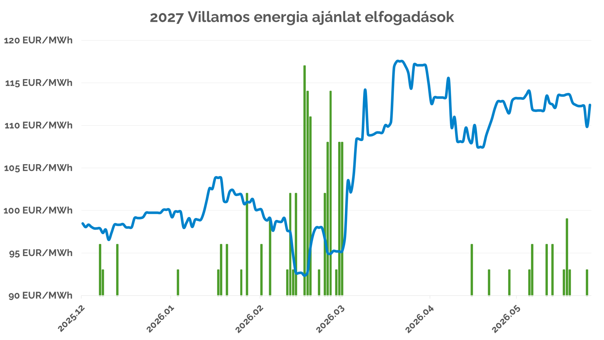 2027 villany